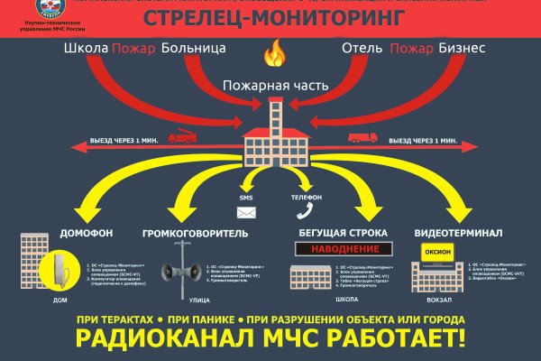 Кракен актуальная