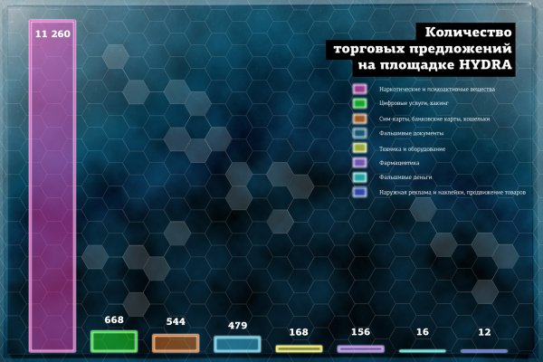 Как заказать на кракене